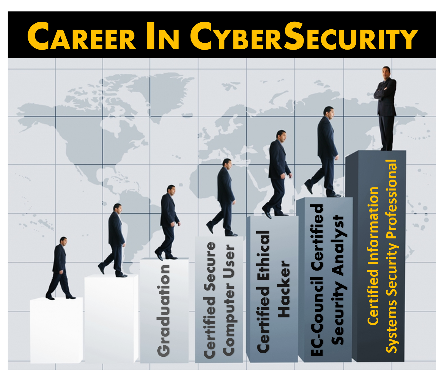 Cybersecurity Careers